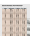 Летнее платье рубашка из штапеля для полных